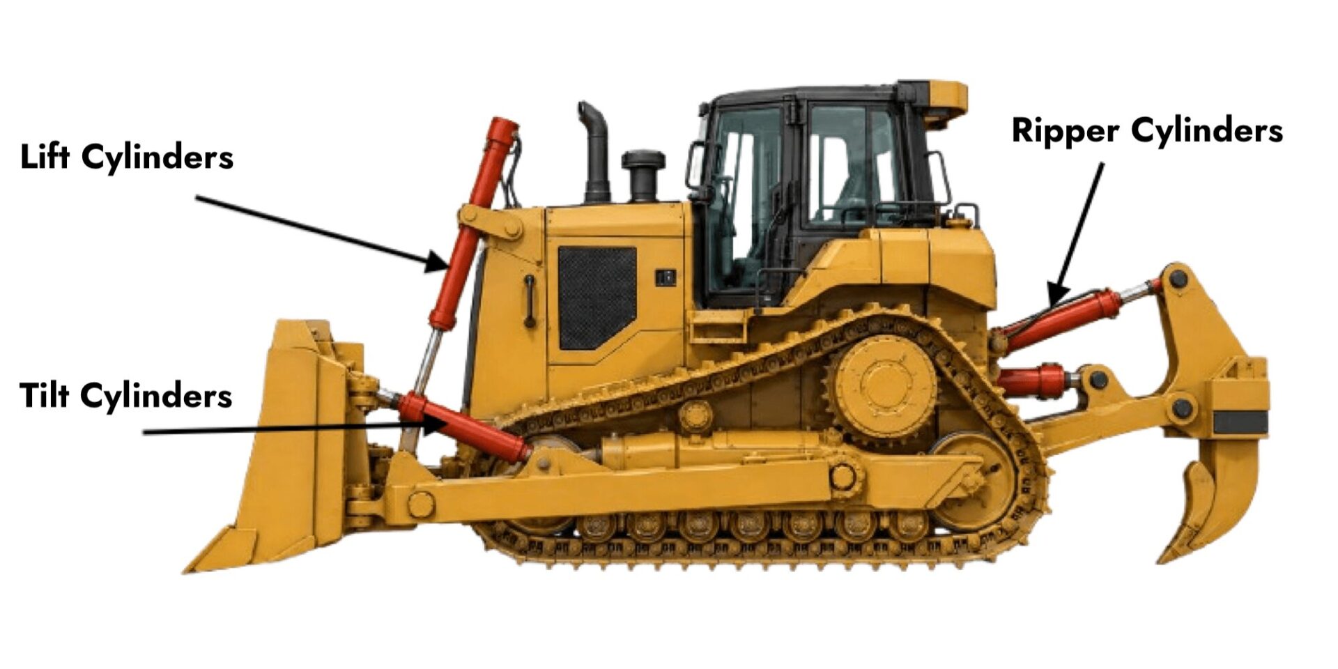 4 way lift and tilt bulldozer blade hydraulic system